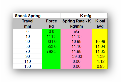 fz07%20stock%20spring.png